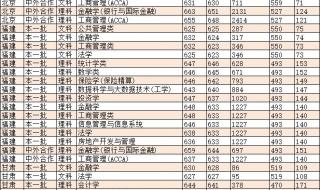 上海高校录取分数线