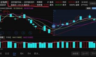 a股春节休市几天