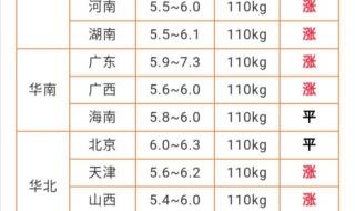 4月14什么情人节