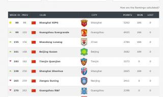 足球世界排名球队