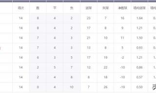 中国世预赛赛程2022