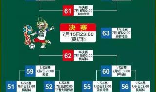 2018年世界杯赛程时间